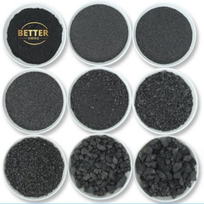 Graphitized Petroleum Coke(GPC)